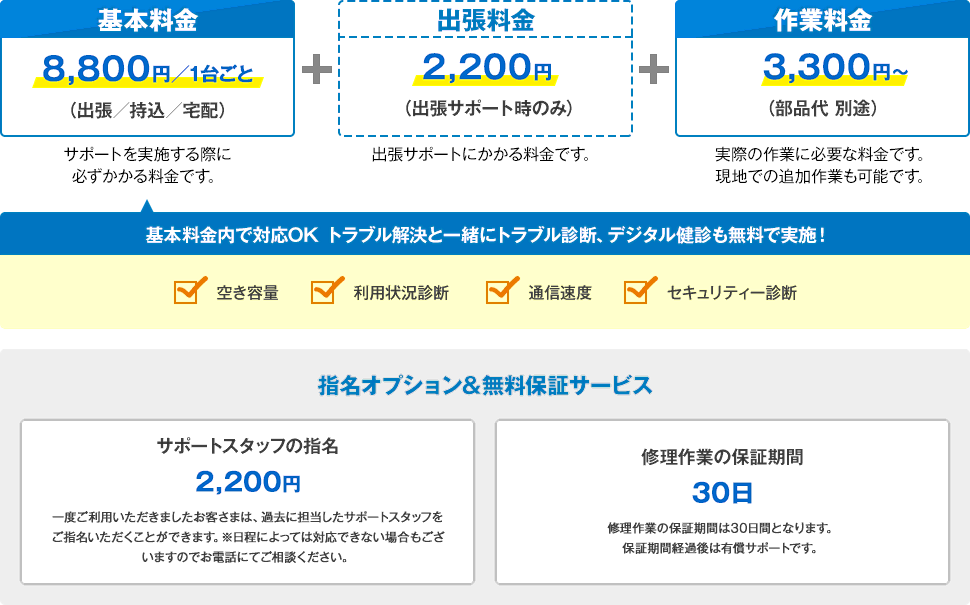 基本料金＋出張料金＋作業料金